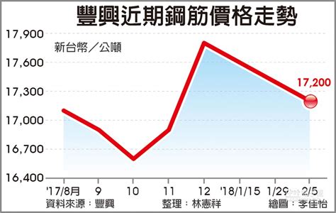 鋼筋價格未來走向|鋼筋市場報告：2030 年趨勢、預測與競爭分析